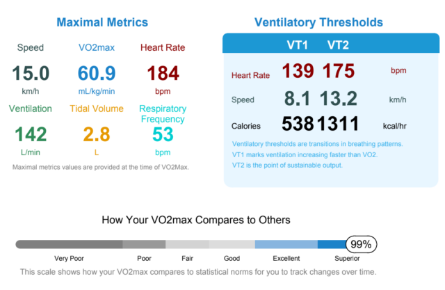 vo2max test results